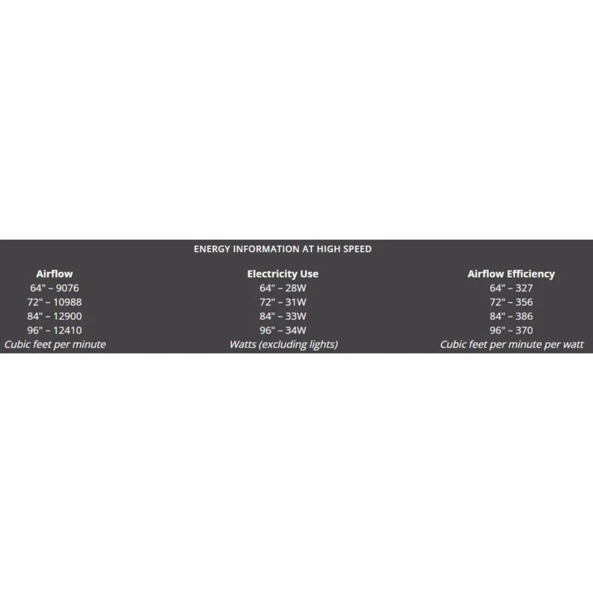 Spitfire DC Black 84 in. Ceiling Fan Motor, Blades Sold Separately